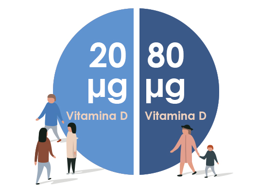 Due dosaggi di Vitamina D3